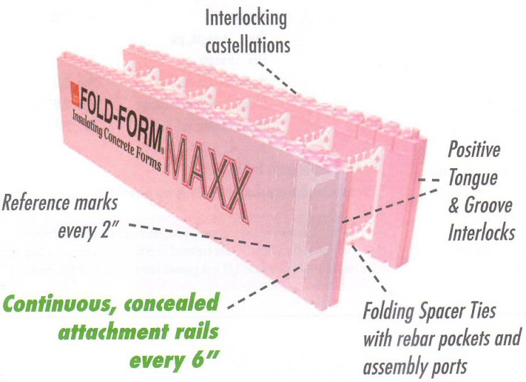 FoldForm Maxx features folding spacer ties