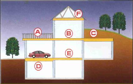 How Your Home can Benefit